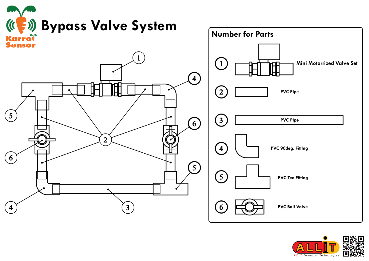 Bypass schematic
