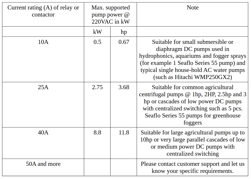 KS200F magnetic contactor options