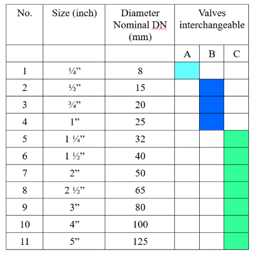 KS200F motor valve chart