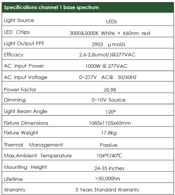 Specs CH1