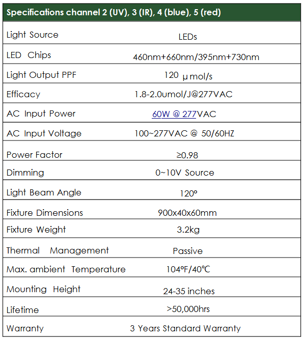 Specs CH2